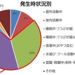 保育園のシステム化に向けた課題