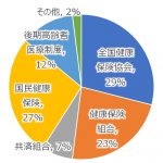 健康経営とは？その促進方法と評価指標、システム化に向けた調査