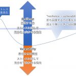 レジリエンス(精神的回復力)とは？その促進方法と測定方法、システム化に向けた調査