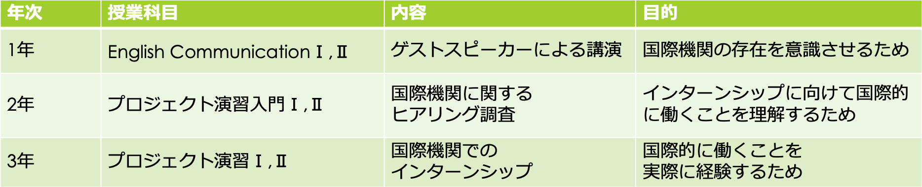 data