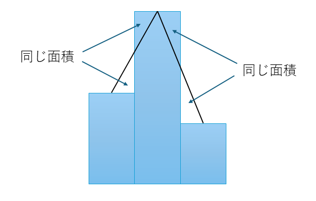 度数多角形の面積