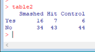 Table 2 created using R