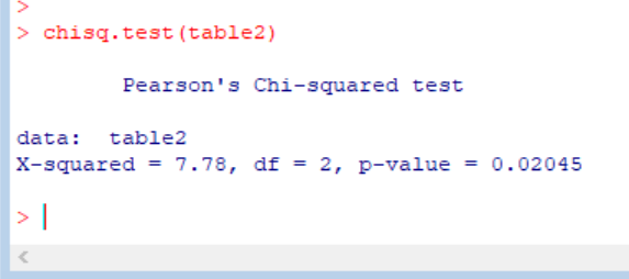 result of chi-square test