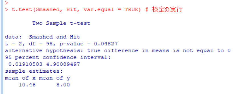 result of t test
